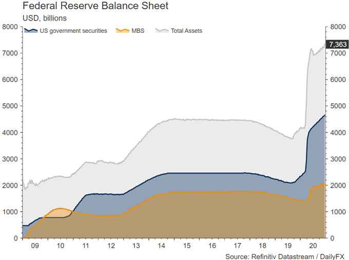 FOMC Voting Changes Sees Slightly More Dovish Fed for 2021