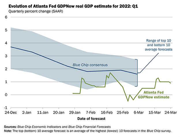 Weekly Fundamental US Dollar Forecast: Rate Hike Odds Buoy the Buck