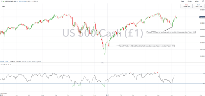 SPX