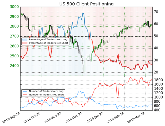 Sentiment SSI 270319