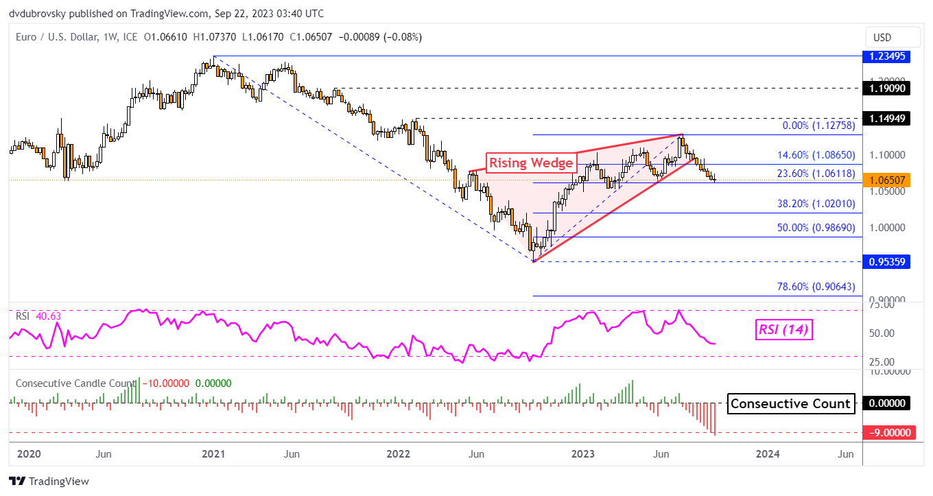 USD/INR Price Forecast Q4 2020