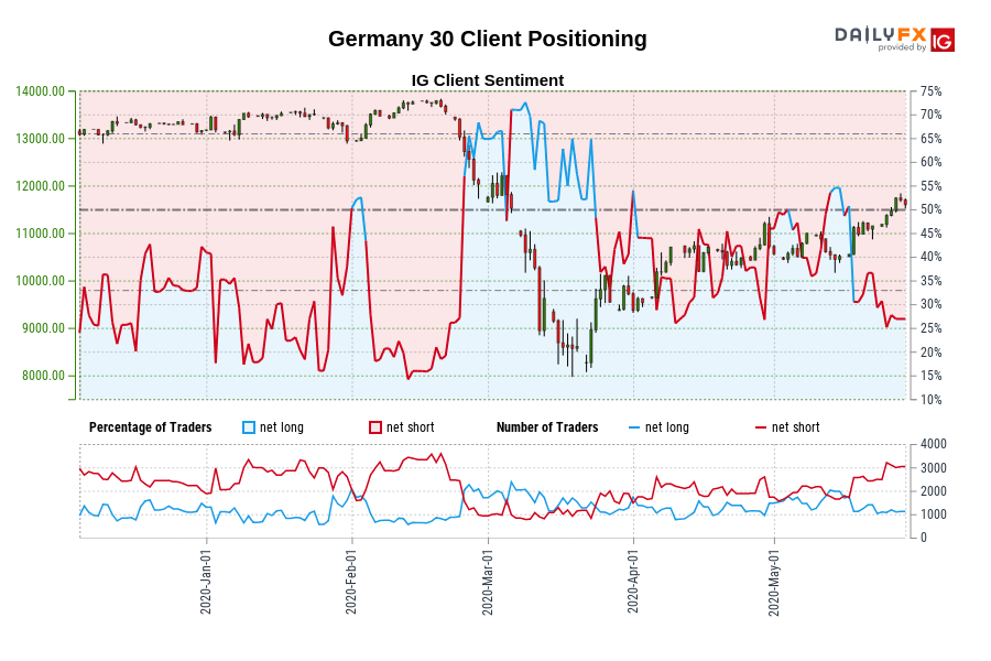 Germany 30 Client Positioning