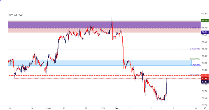 Live Charts Us Dollar