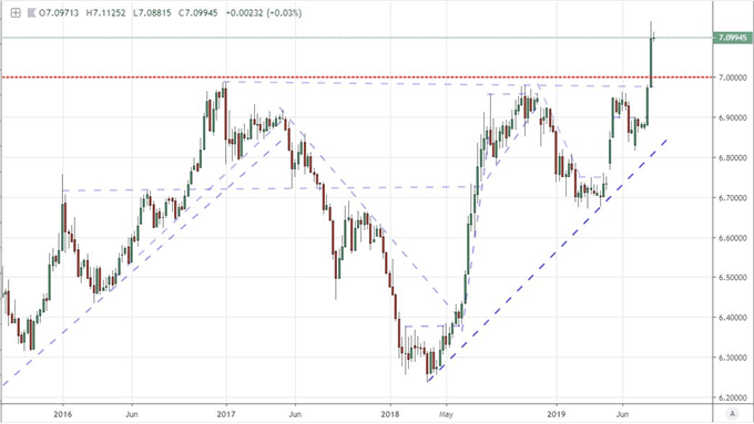 S&P 500 Retreats and VIX Rises as Trade War Fears Remain Front and Center