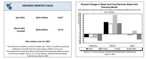 US Dollar Forecast: Greenback Takes Aim at FOMC After Weak Retail Sales 