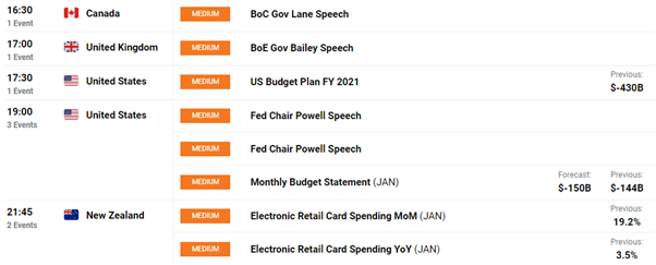 USD/JPY Pops as BoJ Takes a Leaf Out of the ECB’s Currency War Book  - US Market Open