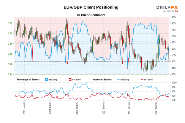 Euro Forecast: Bearish Momentum Accelerates in EUR/GBP, EUR/JPY, EUR/USD