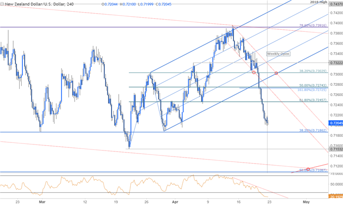 مخطط أسعار زوج العملات الدولار النيوزيلندي مقابل الدولار الأمريكي NZD/USD - الإطار الزمني على مدى 240 دقيقة