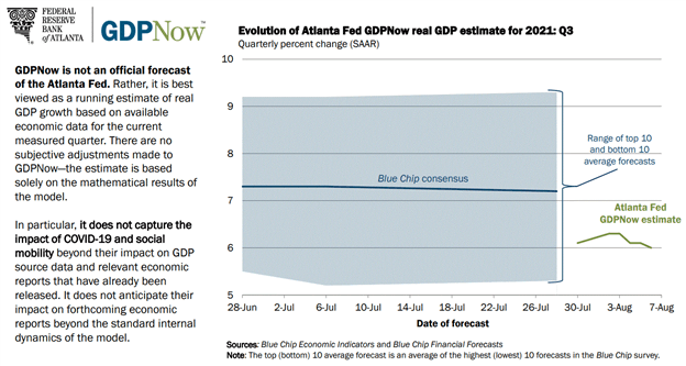 Weekly Fundamental US Dollar Forecast: Will Inflation Propel US Dollar after the Strong July NFP?