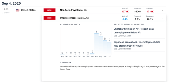 EUR/USD Price Analysis: NFP data Pushes EURUSD Closer to Key Support