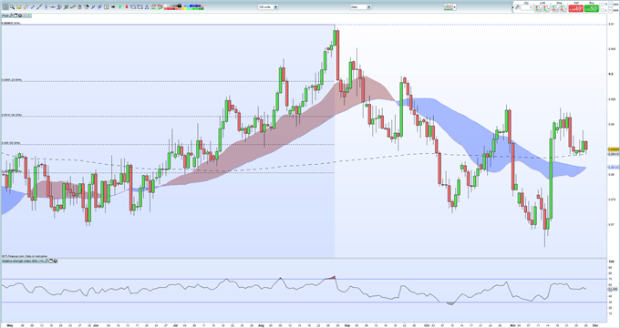 EUR/GBP: Schwebend Long bei sich nähernder Unterstützung − Enger Stop