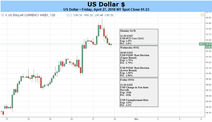 US-Dollar steigt auf Drei-Monats-Hoch Wird die Fed die Rally bestätigen?