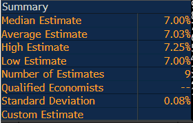 Rate cut probabilities