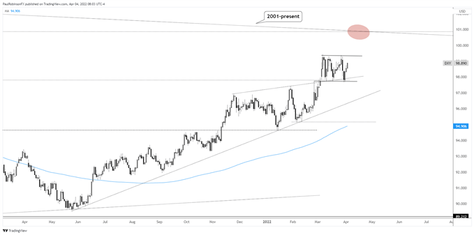 us dollar index, dxy