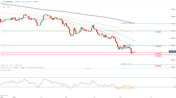 Главные новости евро: Весенний прогноз Еврокомиссии поддерживает EUR/USD