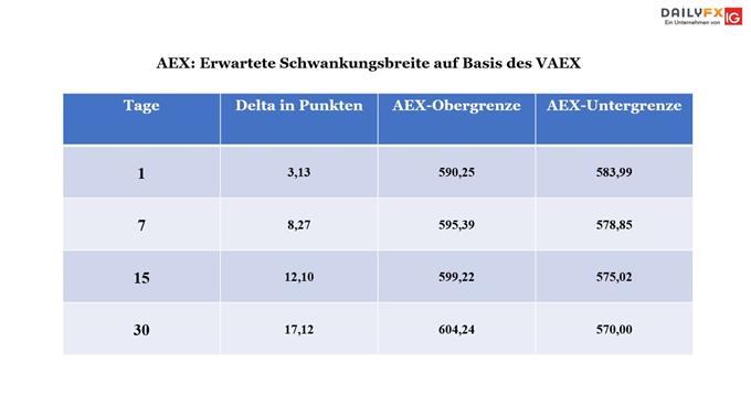 AEX Volatilität Bouhmidi