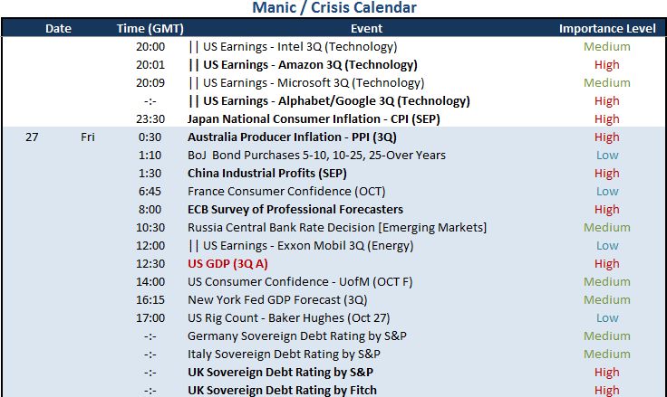 The Ecb S Decision Helped The Dollar Afterhours Earnings!    Give - 