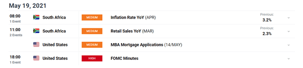 South African Rand Dollar Price Forecast: USD/ZAR Inflationary Battle Persists Ahead of SARB and FOMC