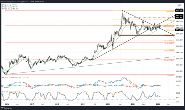 Gold Price Forecast: Nearing Triangle Resistance - Levels for XAU/USD