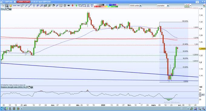 GBPUSD