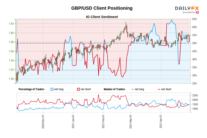 British Pound Forecast: GBP/USD, GBP/JPY Levels To Watch Ahead Of BoE