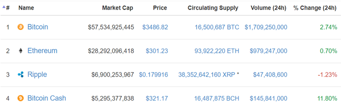 Bitcoin: Achtung, Wochenende!