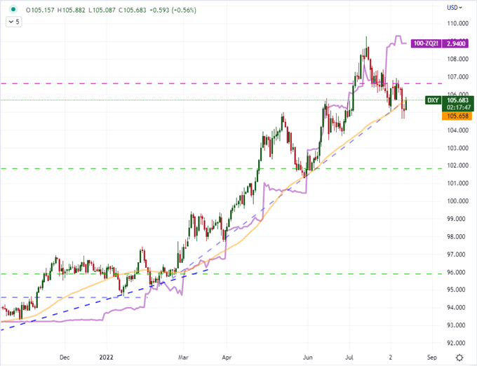 S&amp;P 500 Leading a Full Bull Trend or Bear Market Bounce? 