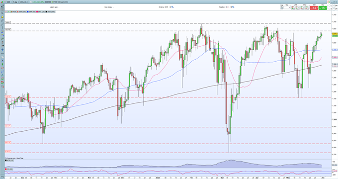 S&amp;P 500, FTSE 100 Forecasts – Disrupted by a Shortened Week