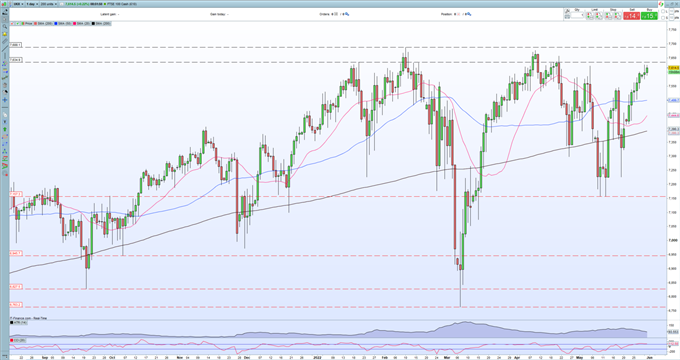 Прогнозы S&P 500, FTSE 100 – нарушены укороченной неделей