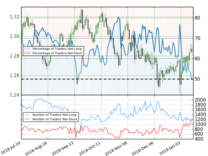 British Pound Weekly Chart