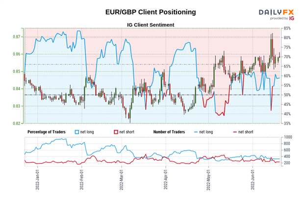 British Pound Technical Analysis: GBP/JPY, GBP/USD, EUR/GBP Rates Outlook