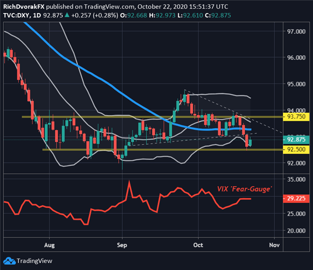 DXY Index Price Chart US Dollar Technical Outlook