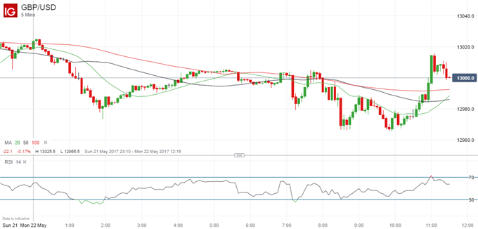 Brexit Briefing: Sterling Stable Despite Pressure From Polls, Minister Davis 