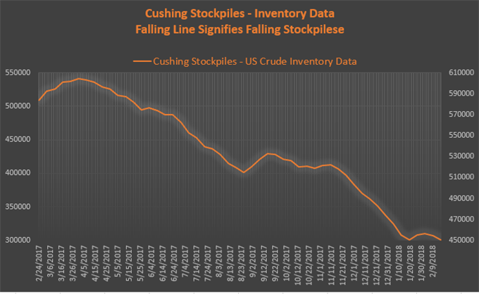 Crude Oil Bears Likely Wonder If Shale Producers Were Right All Along