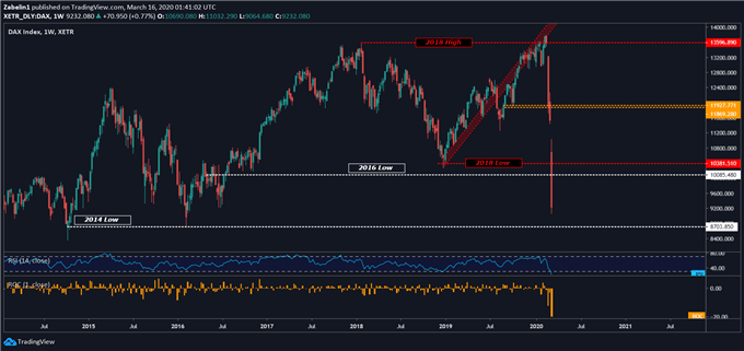 EUR/CHF May Fall with DAX on Eurozone Economic Outlook