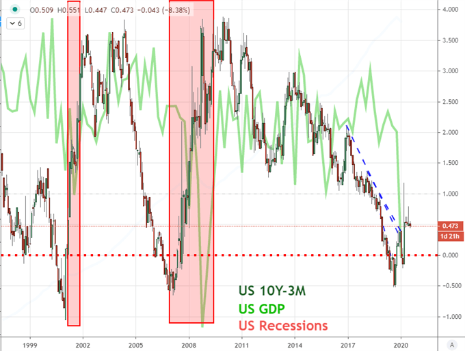 Dollar Revives its Tumble as Fed and Stimulus Flounder, FAANG Ready for Earnings