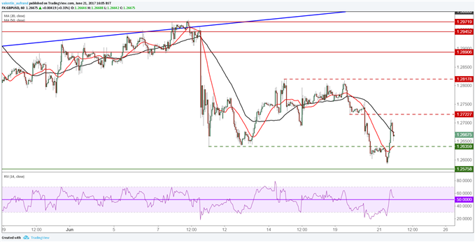GBP/USD : l’analyse technique de long terme est baissière sur la livre