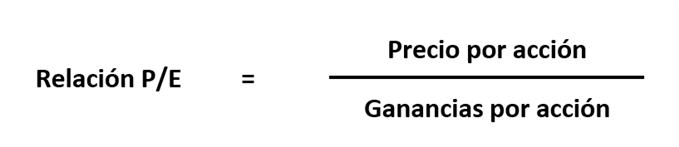 Relación precio/ganancias
