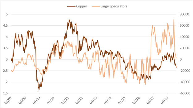 CoT-Update: Großspekulanten zum ersten Mal seit langem im Gold Netto-Short