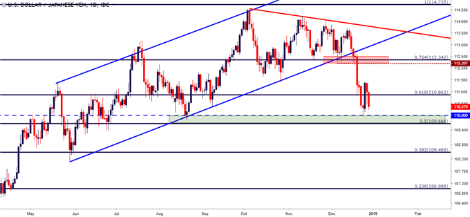 usdjpy usd/jpy daily price chart