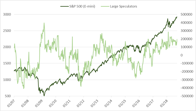 Wöchentliches CoT-Update für USD/JPY, Rohöl und andere wichtige Kontrakte