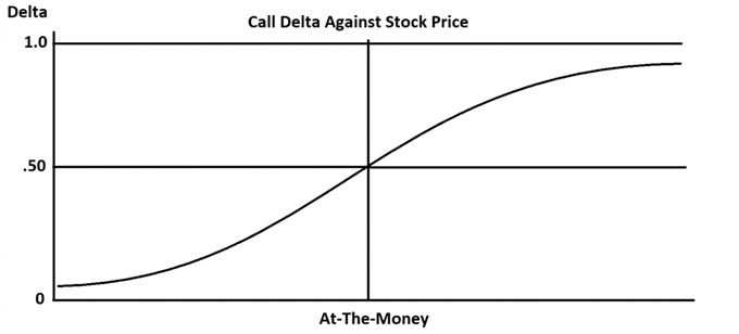 OPCIONES DIAGRAMA DELTA