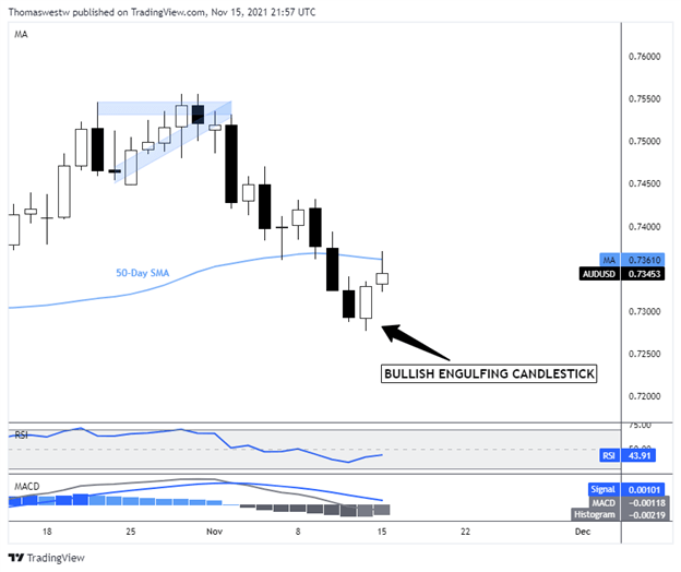 audusd