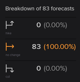 reuters ECB rate poll