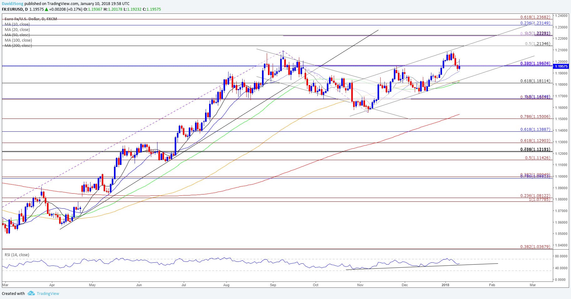 Bitcoin Rsi Chart Live