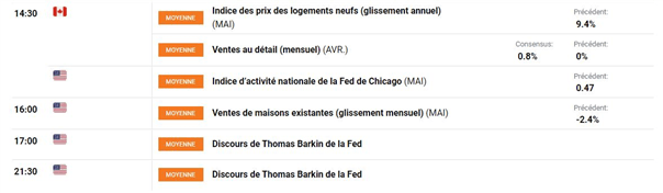 Bourse : le rebond se poursuit – Dow Jones : l’indice reprend de la hauteur