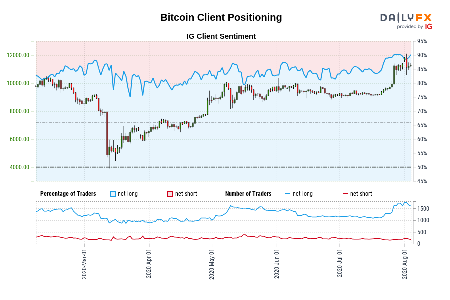 Bitcoin Client Positioning