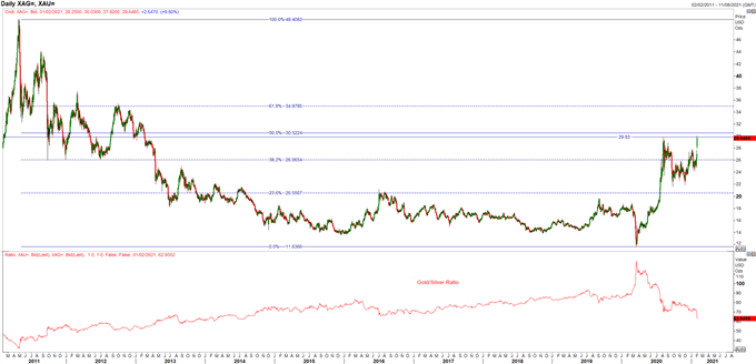 USD Firms, Silver Price Spikes on Reddit Short Squeeze Frenzy, Euro Slips   - US Market Open