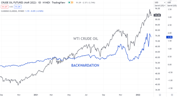 Wti crude oil price