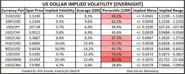 USD Price Chart US Dollar Trading Outlook Consumer Confidence June 2020